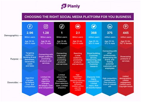 List: Benefits of Choosing ishopforipsos for Your Business